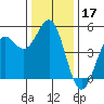 Drakes Bay tide chart for Tuesday, December 17, 2024