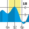 Drakes Bay tide chart for Wednesday, December 18, 2024
