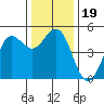 Drakes Bay tide chart for Thursday, December 19, 2024