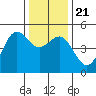 Drakes Bay tide chart for Saturday, December 21, 2024