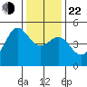 Drakes Bay tide chart for Sunday, December 22, 2024