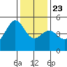 Drakes Bay tide chart for Monday, December 23, 2024