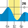 Drakes Bay tide chart for Thursday, December 26, 2024
