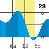 Drakes Bay tide chart for Sunday, December 29, 2024