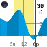 Drakes Bay tide chart for Monday, December 30, 2024