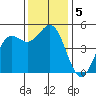 Drakes Bay tide chart for Thursday, December 5, 2024
