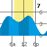 Drakes Bay tide chart for Saturday, December 7, 2024