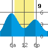 Drakes Bay tide chart for Monday, December 9, 2024