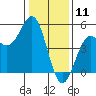 Drakes Bay tide chart for Saturday, January 11, 2025