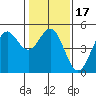 Drakes Bay tide chart for Friday, January 17, 2025