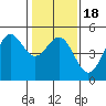 Drakes Bay tide chart for Saturday, January 18, 2025