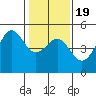 Drakes Bay tide chart for Sunday, January 19, 2025