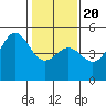 Drakes Bay tide chart for Monday, January 20, 2025