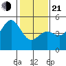 Drakes Bay tide chart for Tuesday, January 21, 2025
