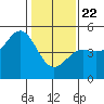 Drakes Bay tide chart for Wednesday, January 22, 2025