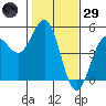 Drakes Bay tide chart for Wednesday, January 29, 2025