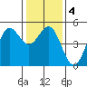 Drakes Bay tide chart for Saturday, January 4, 2025