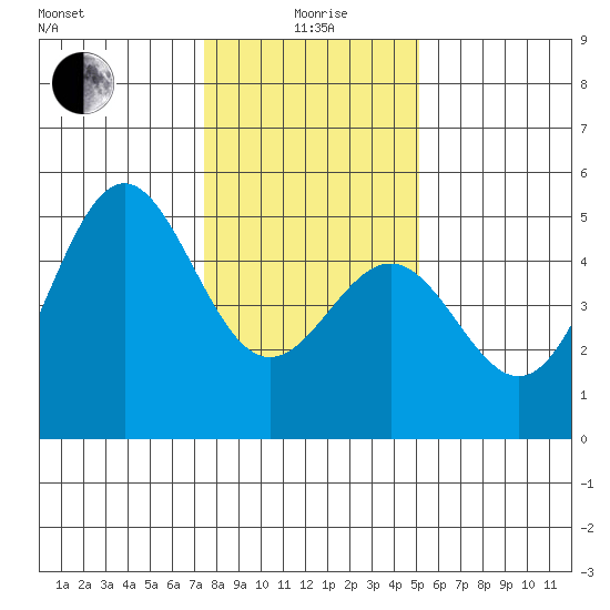 Drakes Bay tide chart for Monday, January 6, 2025