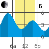 Drakes Bay tide chart for Monday, January 6, 2025