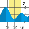 Drakes Bay tide chart for Tuesday, January 7, 2025