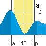 Drakes Bay tide chart for Wednesday, January 8, 2025