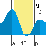 Drakes Bay tide chart for Thursday, January 9, 2025