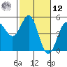 Drakes Bay tide chart for Wednesday, February 12, 2025