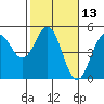 Drakes Bay tide chart for Thursday, February 13, 2025