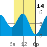 Drakes Bay tide chart for Friday, February 14, 2025