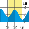 Drakes Bay tide chart for Saturday, February 15, 2025