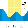 Drakes Bay tide chart for Monday, February 17, 2025
