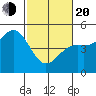 Drakes Bay tide chart for Thursday, February 20, 2025