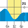Drakes Bay tide chart for Friday, February 21, 2025