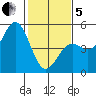 Drakes Bay tide chart for Wednesday, February 5, 2025