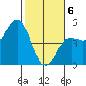 Drakes Bay tide chart for Thursday, February 6, 2025