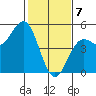 Drakes Bay tide chart for Friday, February 7, 2025