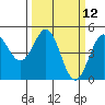 Drakes Bay tide chart for Wednesday, March 12, 2025