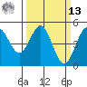 Drakes Bay tide chart for Thursday, March 13, 2025