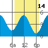 Drakes Bay tide chart for Friday, March 14, 2025