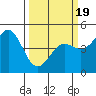 Drakes Bay tide chart for Wednesday, March 19, 2025