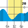 Drakes Bay tide chart for Thursday, March 20, 2025