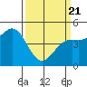 Drakes Bay tide chart for Friday, March 21, 2025