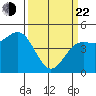 Drakes Bay tide chart for Saturday, March 22, 2025