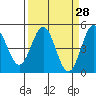 Drakes Bay tide chart for Friday, March 28, 2025