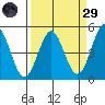 Drakes Bay tide chart for Saturday, March 29, 2025