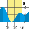 Drakes Bay tide chart for Wednesday, March 5, 2025