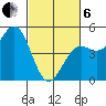 Drakes Bay tide chart for Thursday, March 6, 2025