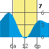 Drakes Bay tide chart for Friday, March 7, 2025