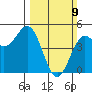 Drakes Bay tide chart for Sunday, March 9, 2025