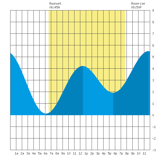 Drakes Bay tide chart for Sunday, April 13, 2025